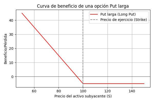 long_put_payoff
